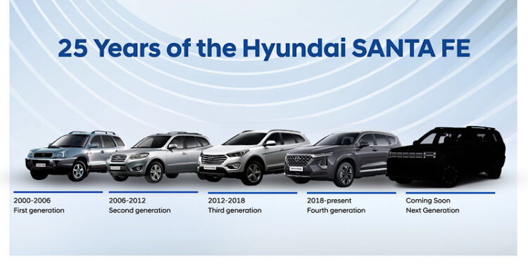 เปิดตำนาน 25 ปี Hyundai SANTA FE เตรียมเผยโฉม 5th Gen “Born in BOXY” ฉีกวงการ SUV สู่ดีไซน์เซ็กซี่แบบใหม่!