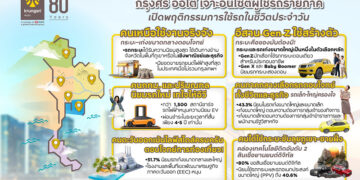 จับตาอินไซต์ยานยนต์ไทย! กรุงศรี ออโต้ เผยพฤติกรรมผู้ใช้รถใหม่ทั่วภูมิภาค พบคนกรุงนิยมอีวี – กระบะครองใจอีสาน – ดิจิทัลบูมภาคใต้ – เก๋งและกระบะตอบโจทย์คนเหนือ