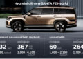 เจาะลึกเบื้องหลังการทำงาน Parallel Hybrid ของ Hyundai all-new SANTA FE สะท้อนถึงสมรรถนะที่ทั้งแรงทั้งประหยัดของเทคโนโลยีไฮบริดสัญชาติเกาหลี