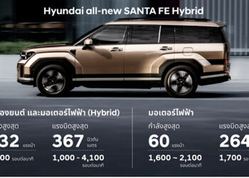 เจาะลึกเบื้องหลังการทำงาน Parallel Hybrid ของ Hyundai all-new SANTA FE สะท้อนถึงสมรรถนะที่ทั้งแรงทั้งประหยัดของเทคโนโลยีไฮบริดสัญชาติเกาหลี