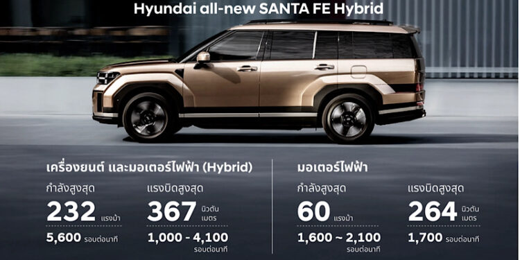 เจาะลึกเบื้องหลังการทำงาน Parallel Hybrid ของ Hyundai all-new SANTA FE สะท้อนถึงสมรรถนะที่ทั้งแรงทั้งประหยัดของเทคโนโลยีไฮบริดสัญชาติเกาหลี