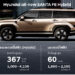 เจาะลึกเบื้องหลังการทำงาน Parallel Hybrid ของ Hyundai all-new SANTA FE สะท้อนถึงสมรรถนะที่ทั้งแรงทั้งประหยัดของเทคโนโลยีไฮบริดสัญชาติเกาหลี