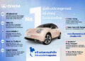 GWM ORA Good Cat – EV ไอคอนอันดับ 1 ขวัญใจชาวไทย กับ5 ความสำเร็จตลอด 4 ปีในไทย