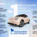 GWM ORA Good Cat – EV ไอคอนอันดับ 1 ขวัญใจชาวไทย กับ5 ความสำเร็จตลอด 4 ปีในไทย