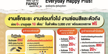 ฮอนด้า เสิร์ฟใหญ่ Honda We’re Family Happy Plus!’ พลัสความสุขให้มากขึ้นกว่าเดิม มอบบริการที่ดูแลทั้งรถและคุณเหมือนคนในครอบครัว ผ่อนสบายๆ 0% ทุกงานบริการ สูงสุด 10 เดือน*