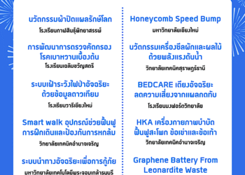 ฟอร์ดประกาศ 10 ทีมสุดท้าย Ford Smart Mobility Challenge 2025 ชิงทุนพัฒนานวัตกรรมมูลค่า840,000 บาท