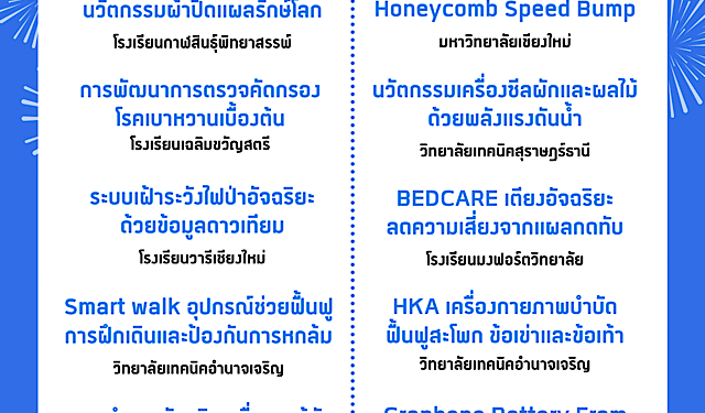 ฟอร์ดประกาศ 10 ทีมสุดท้าย Ford Smart Mobility Challenge 2025 ชิงทุนพัฒนานวัตกรรมมูลค่า840,000 บาท