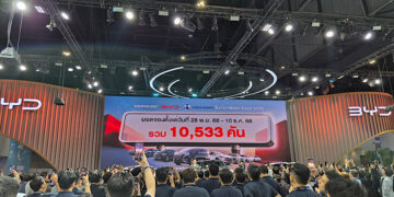เรเว่ กวาดยอดจอง บีวายดี และ เดนซ่า 10,533 คัน จาก มอเตอร์ เอ็กซ์โป 2025 ขึ้นอันดับ 1 ในกลุ่มรถยนต์พลังงานใหม่
