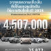 เอ็มจี ตอกย้ำความสำเร็จในตลาดยุโรป-อินเดีย-ไทย ดันยอดขายรวม SAIC MOTOR CORPORATION ปี 2025 พุ่ง 12.3% ทะลุ 4.507 ล้านคัน พร้อมขับเคลื่อนธุรกิจทั่วโลกสู่ศักราชใหม่ภายใต้กลยุทธ์ GLOCAL