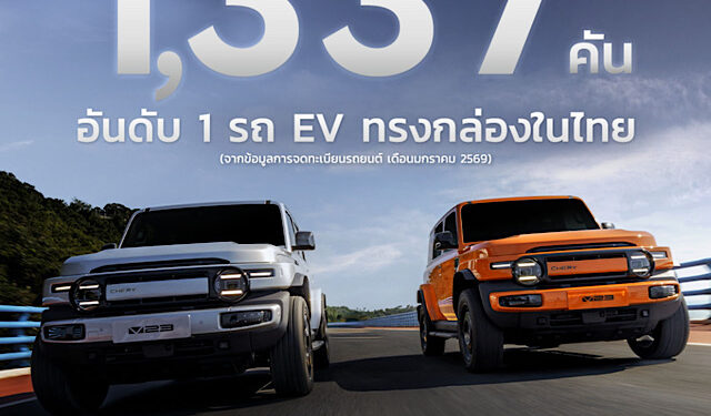 เชอรี ประเทศไทย เร่งเครื่องต้นปี 2569 CHERY V23 ทะลุ 1,300 คัน ครองอันดับ 1  รถยนต์ไฟฟ้าทรงกล่องยอดนิยม 2 เดือนซ้อน