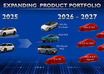 เอ็มจี เปิดเกมรุกปี 2026 เน้น “สร้างความเชื่อมั่น” ขับเคลื่อนธุรกิจ มุ่งเติบโตเชิงคุณภาพยกระดับบริการเข้มข้น สู่เป้าหมายยอดขาย 30,000คัน