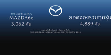 มาสด้าสุดฮ็อตจองถล่มทลายกวาดยอดงานมอเตอร์โชว์ทะลุเกือบ 4,900 คัน ประกาศเดินสายจัดกิจกรรมทดลองขับ MAZDA6e ที่โชว์รูมมาสด้าทั่วประเทศ