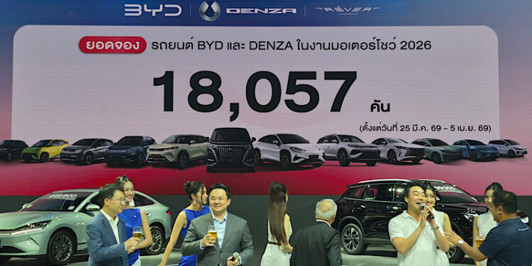 เรเว่ ขอบคุณทุกการตอบรับ กวาดยอดจอง BYD และ DENZA กว่า 18,057 คัน ในงาน มอเตอร์โชว์ 2026