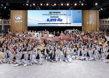 GWM ขอบคุณลูกค้าชาวไทยกับยอดจองสูงสุดเป็นประวัติการณ์ในงาน Motor Show 2026 กว่า 6,819 คัน นำโดย GWM ORA 5 พร้อมประกาศปรับราคารุ่น EV ขึ้น 20,000 บาท