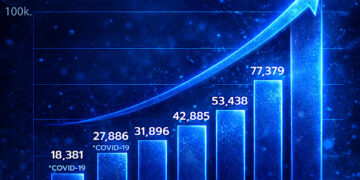 “บางกอก อินเตอร์เนชั่นแนล มอเตอร์โชว์ ครั้งที่ 47” ปลุกตลาดยานยนต์ไทย สวนทางเศรษฐกิจ