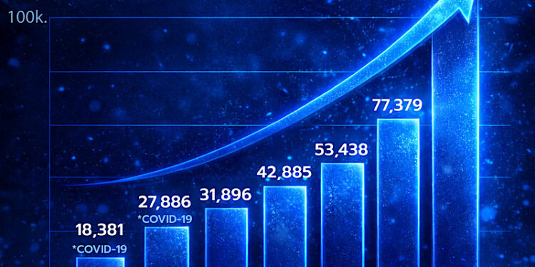 “บางกอก อินเตอร์เนชั่นแนล มอเตอร์โชว์ ครั้งที่ 47” ปลุกตลาดยานยนต์ไทย สวนทางเศรษฐกิจ