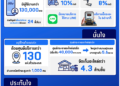 ฟอร์ด ประเทศไทย กับ 3 ทศวรรษแห่งการยกระดับบริการหลังการขาย สร้างความเชื่อมั่นและการเติบโตระยะยาว